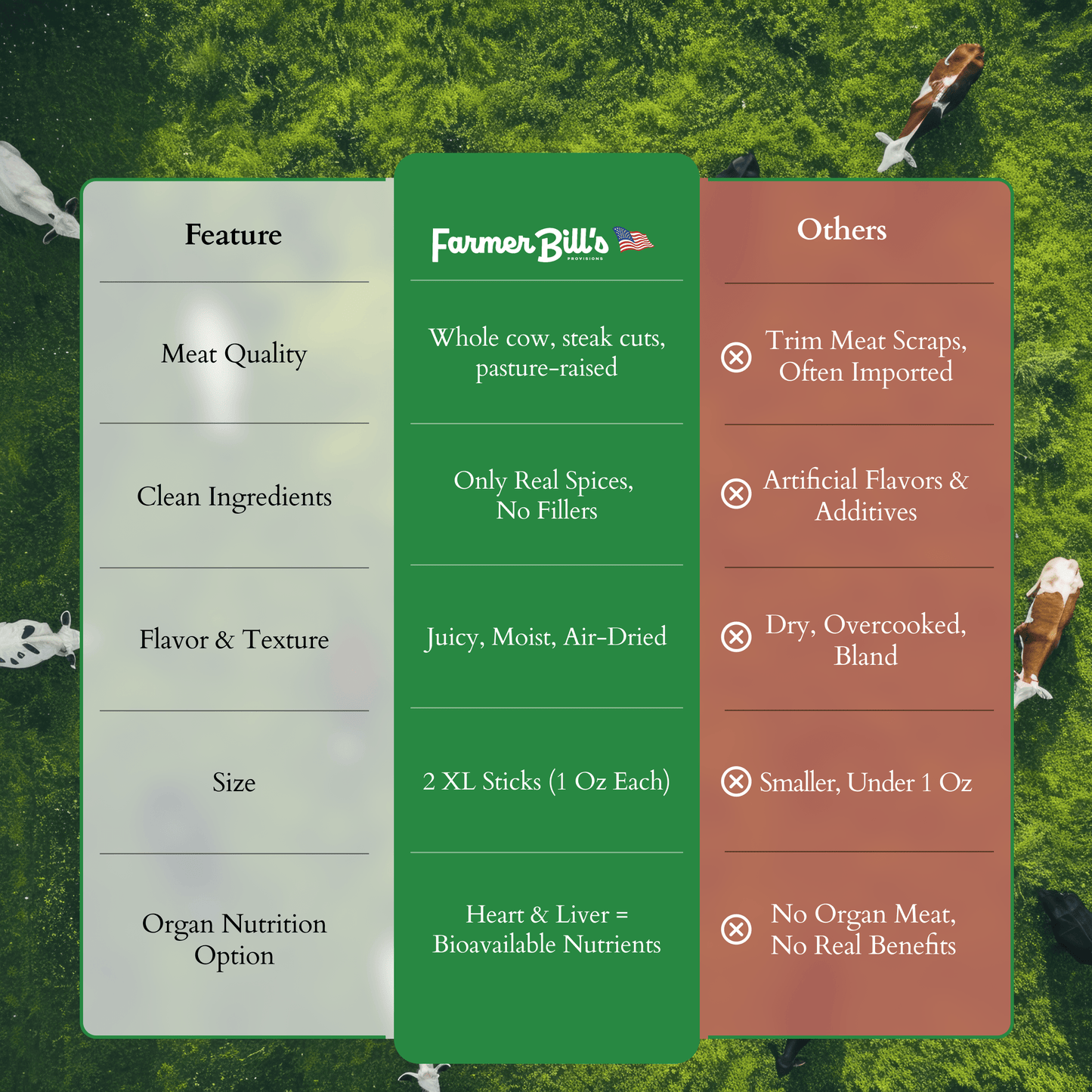 12 Garlic & Herb Beef Sticks